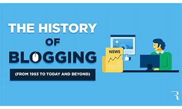 The History of Blogging: How Blogging Has Evolved (From 1993 to 2023)